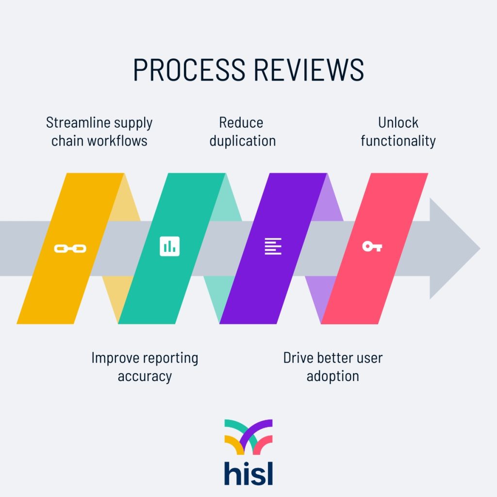 Process Reviews – Why They Matter